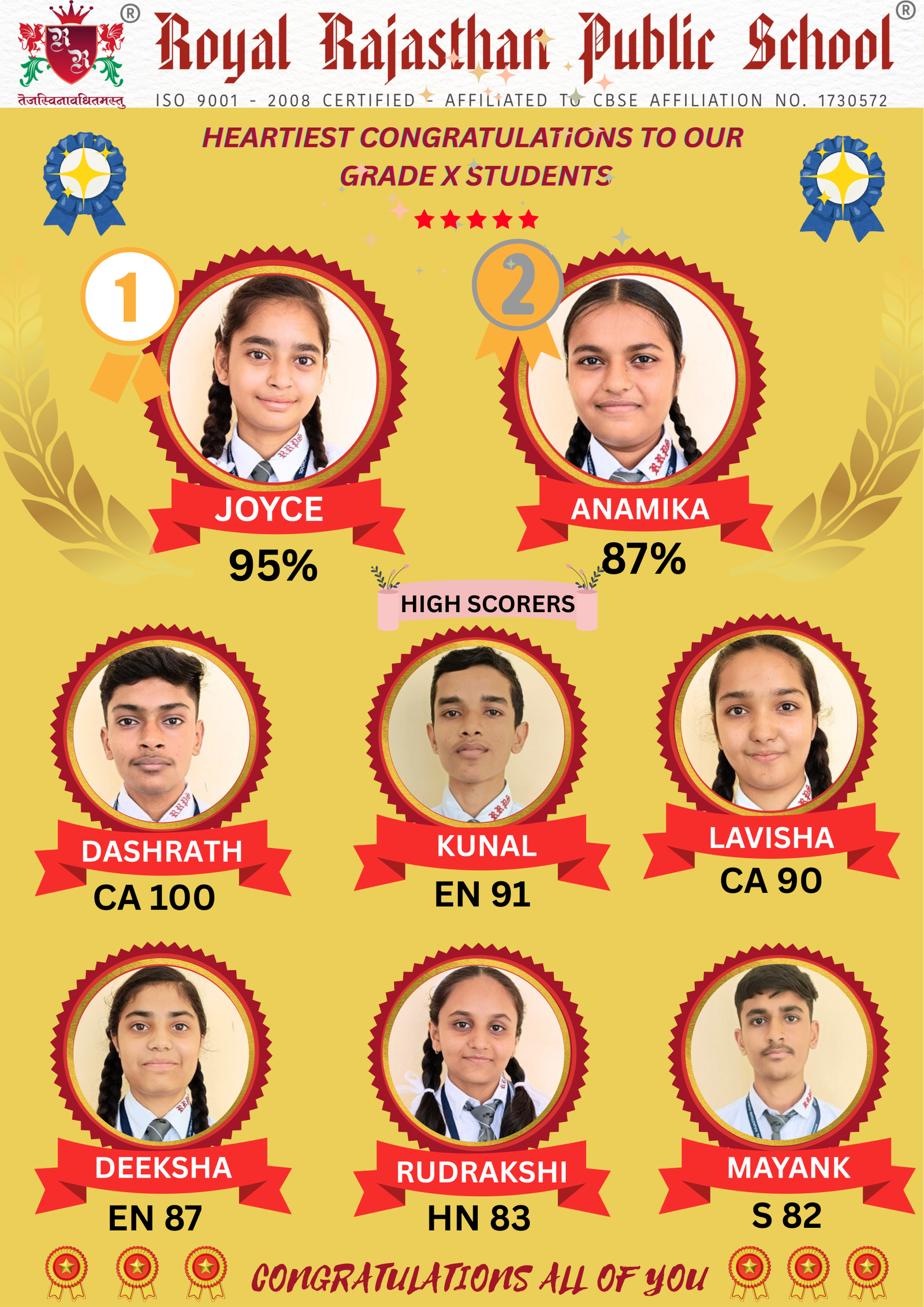 Grade X Results